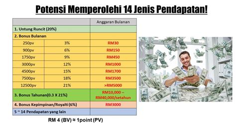 Amway Bonus.
